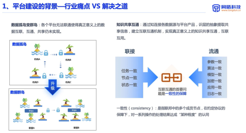 同盾李晓林：打造互联互通机制，化解数据安全保护与数据共享矛盾