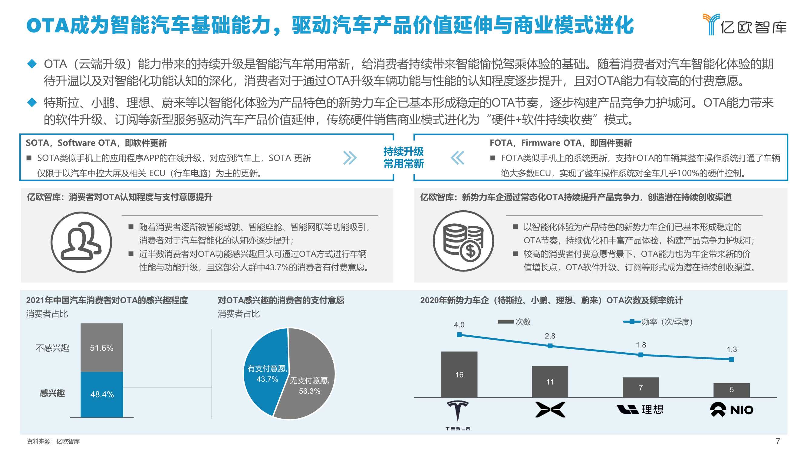 2021中国智能汽车算力发展研究报告：算力驱动汽车