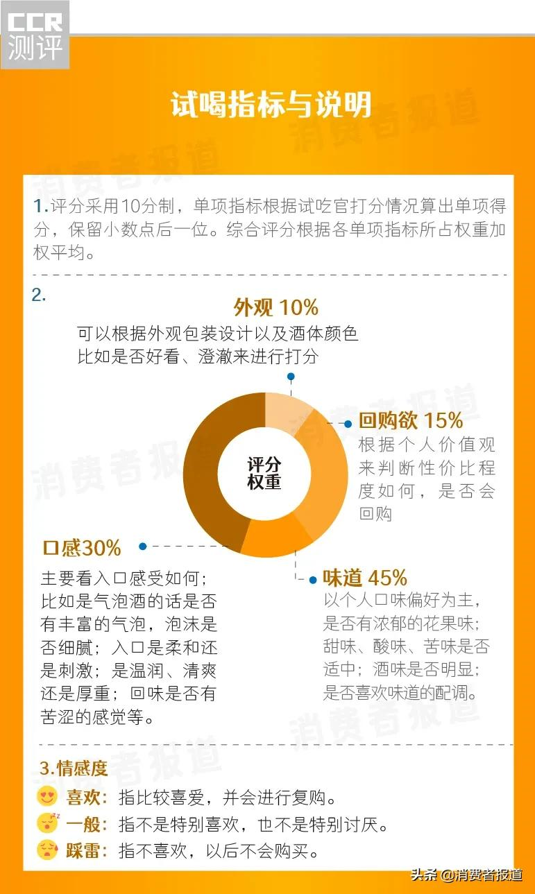 春节欢聚，哪款低度数酒更好喝？微醺爱好者快看过来