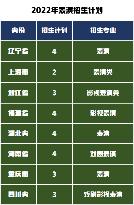 注意！武汉大学2022年艺术类招生计划哪些变化，受益的是谁？