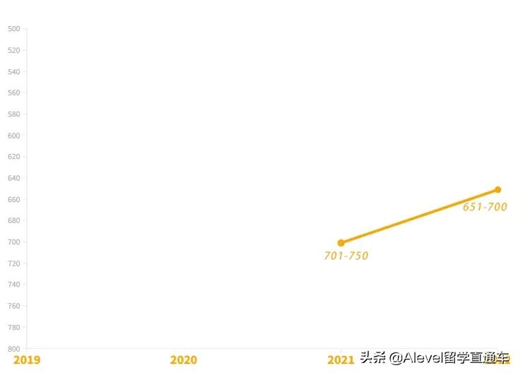 「澳门留学」澳门在最新的QS世界大学排名中表现如何？