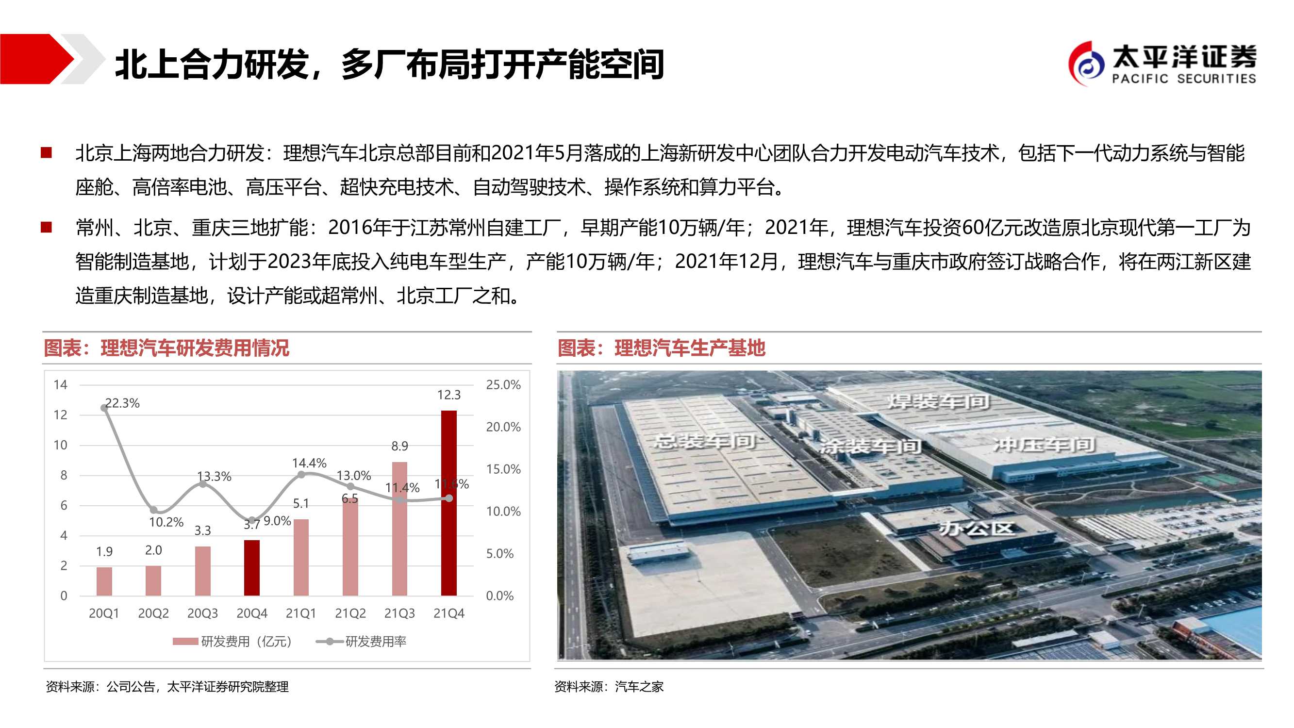 造车新势力：低估的造车新势力，最强的格局颠覆者
