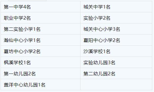 仅面试！三明多所学校招聘紧缺急需专业教师共28名