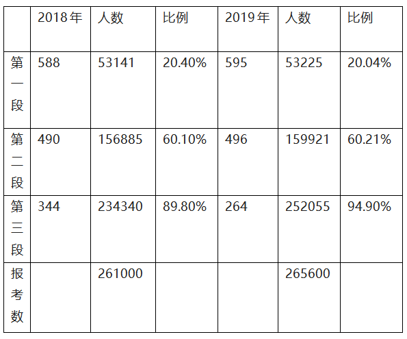 浙江省2018-2021年，新高考上线人数统计详情