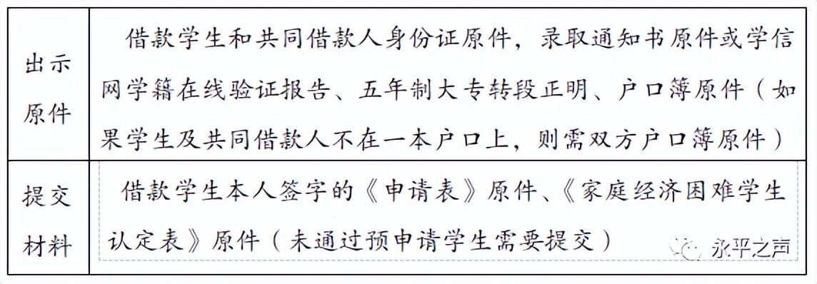 注意！永平县2022年生源地信用助学贷款7月20日开始办理