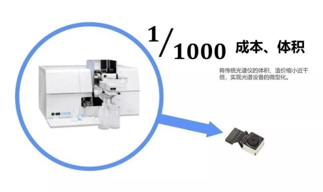 芯视界科技获评北京市专精特新“小巨人”企业