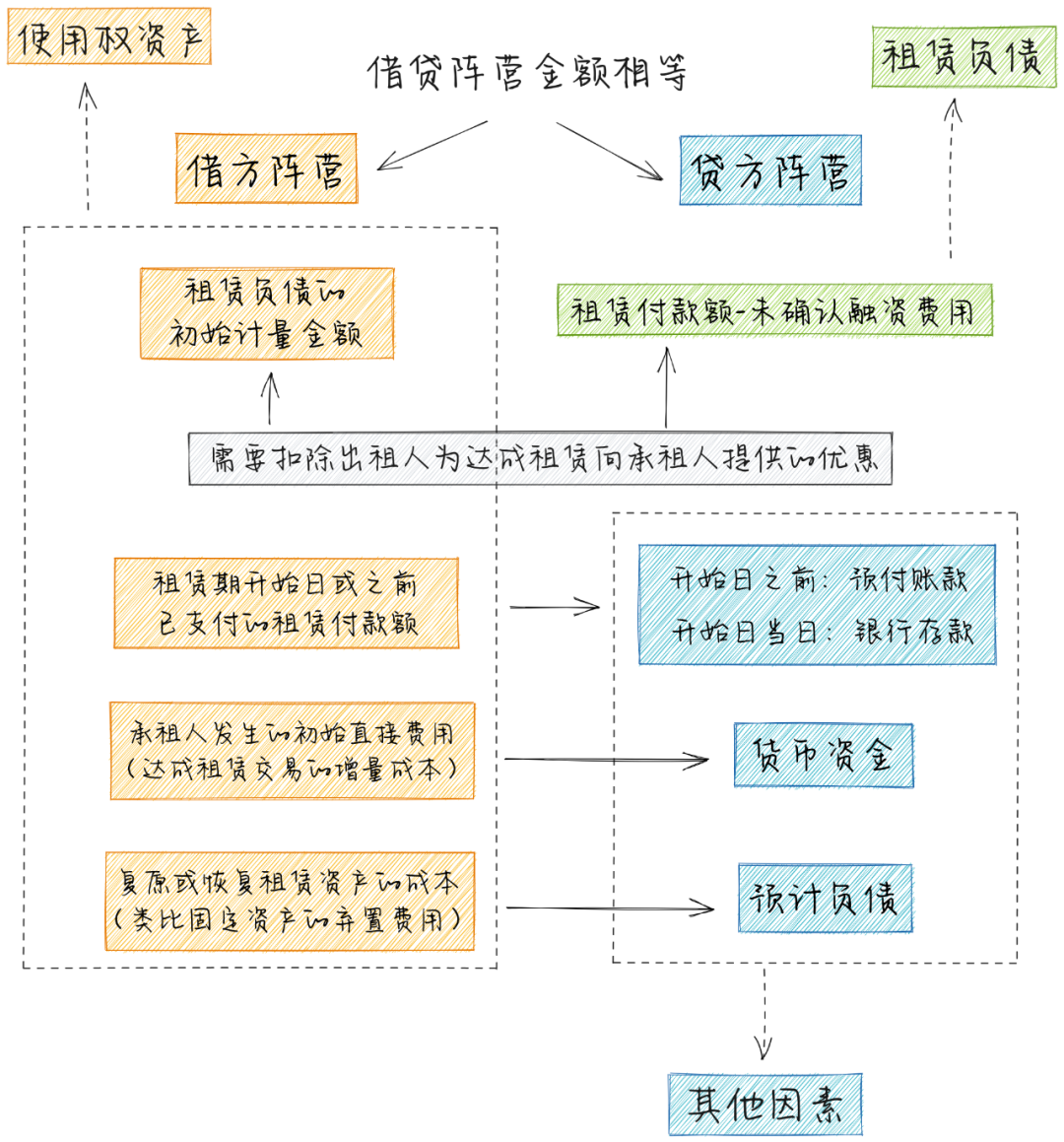 租赁准则 | 一篇文章彻底搞懂“使用权资产”是啥