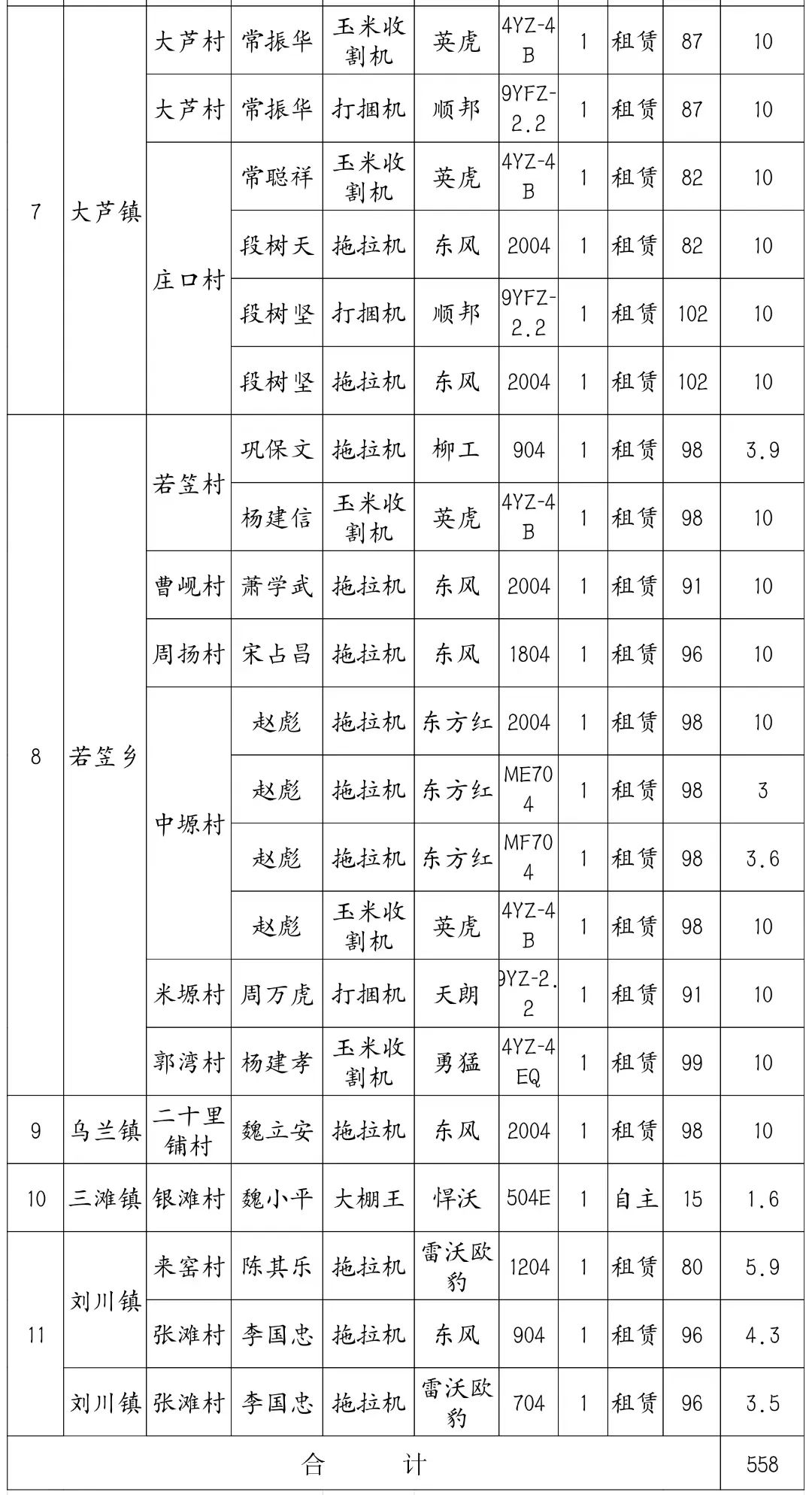 靖遠(yuǎn)縣2022年農(nóng)機(jī)裝備提升工程購機(jī)補(bǔ)貼公示