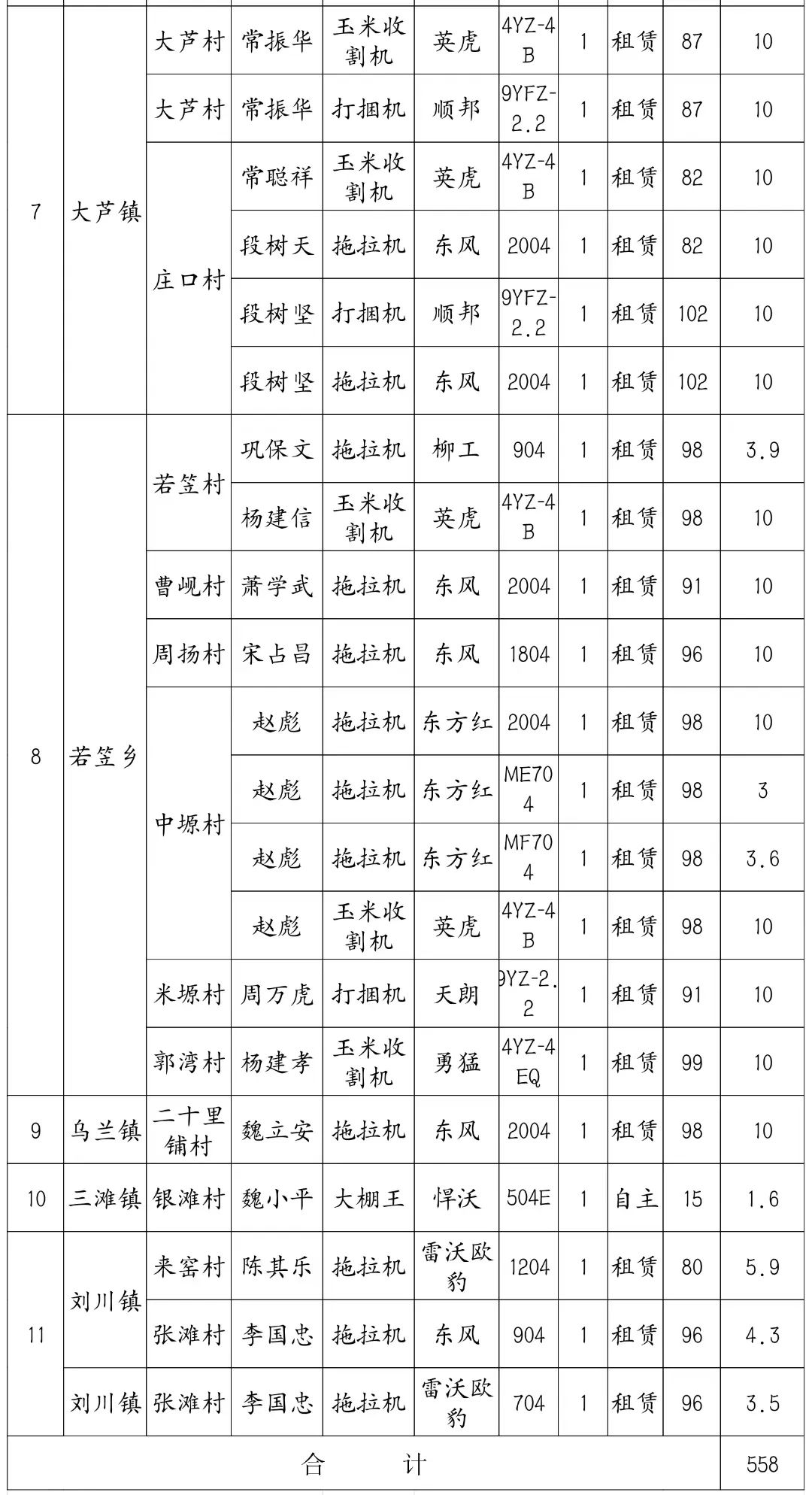 靖远县2022年农机装备提升工程购机补贴公示