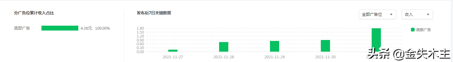 公众号矩阵-流量主收益跟踪