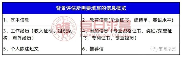 2023入学交大安泰MBA项目申请及报考指南