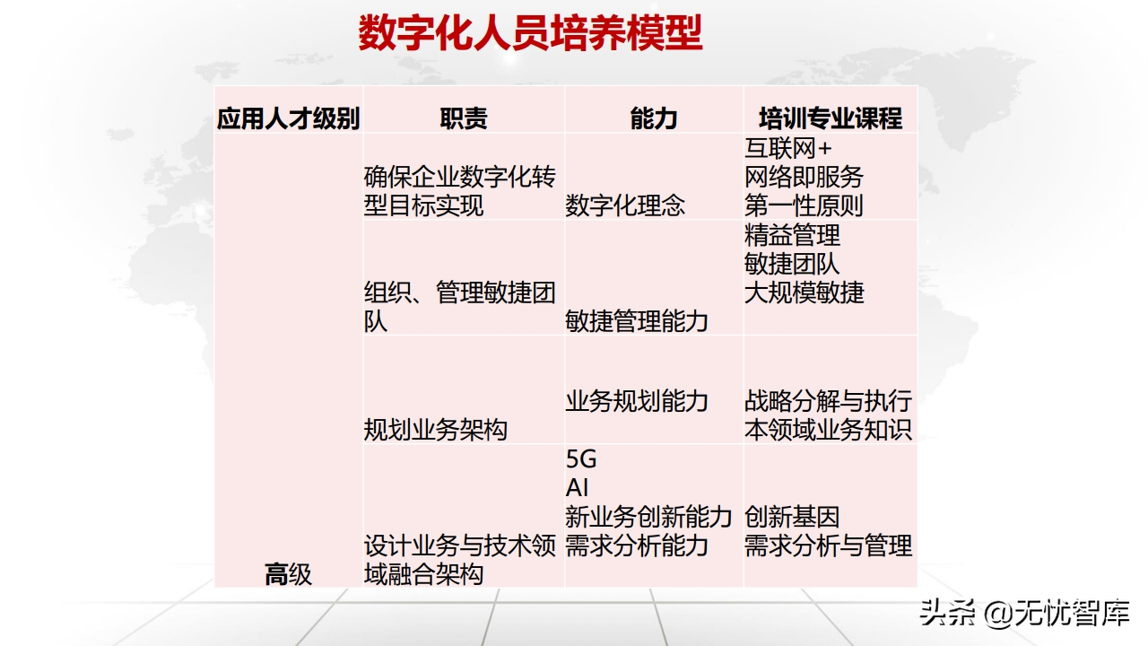 值得收藏！总120页大型企业数字化转型与运营策略（附PPT全文）