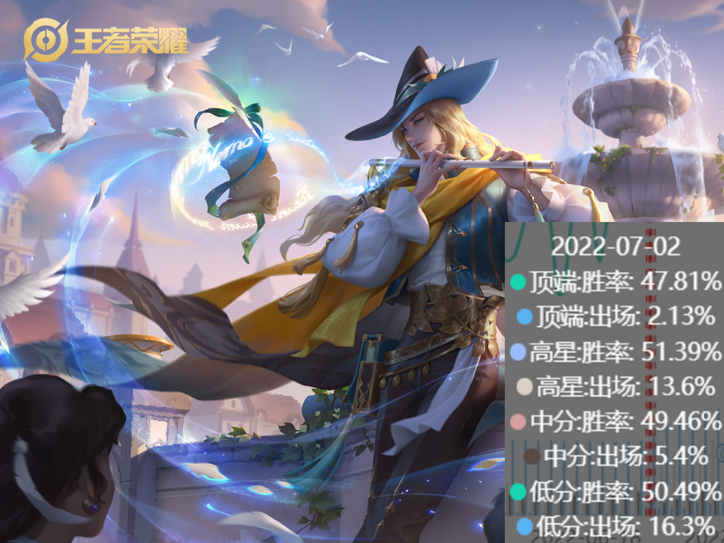明世隐成隐形上分富豪，胜率暴涨10%，出装铭文推荐，连谁别纠结