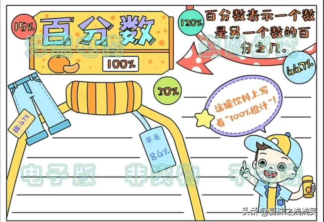 小学生数学常用手抄报200张