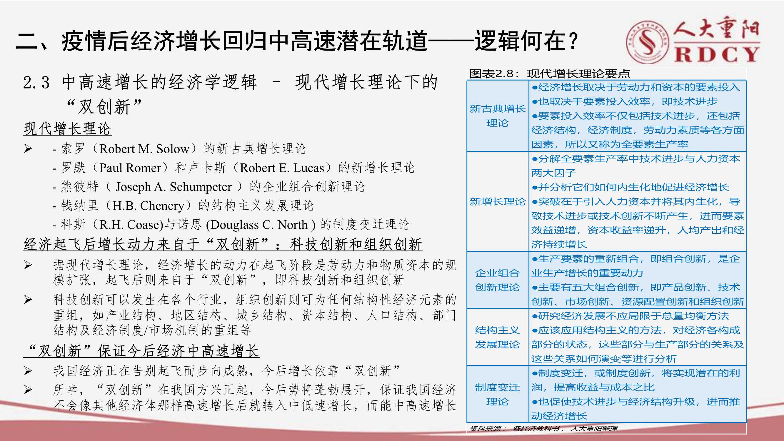 后疫情时代中国经济中高速增长前景（人大重阳廖群）