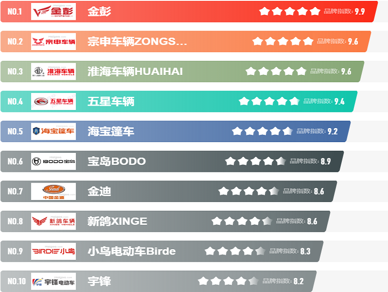 台铃·爱玛·小刀·雅迪·新日·绿源·立马·松下·北汽·速珂。