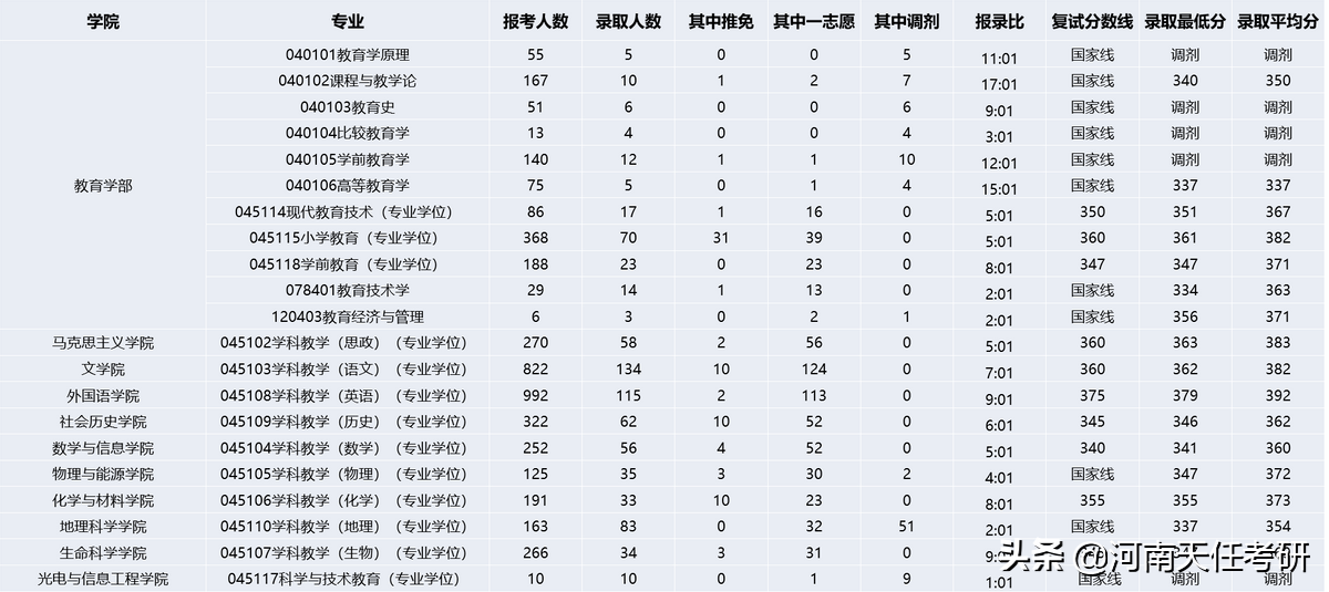 专业解析：教育学专业全解析，你想了解的都在这里