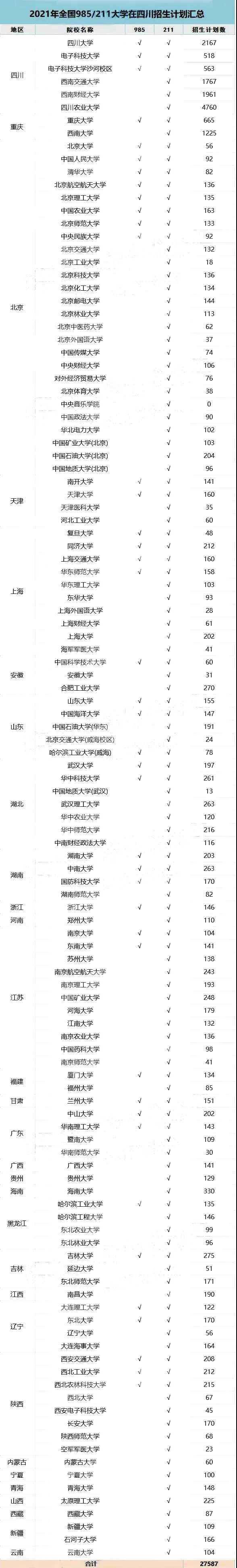 70万考生仅30万上线！四川高考陷噩梦模式！2022考生难度有多大？