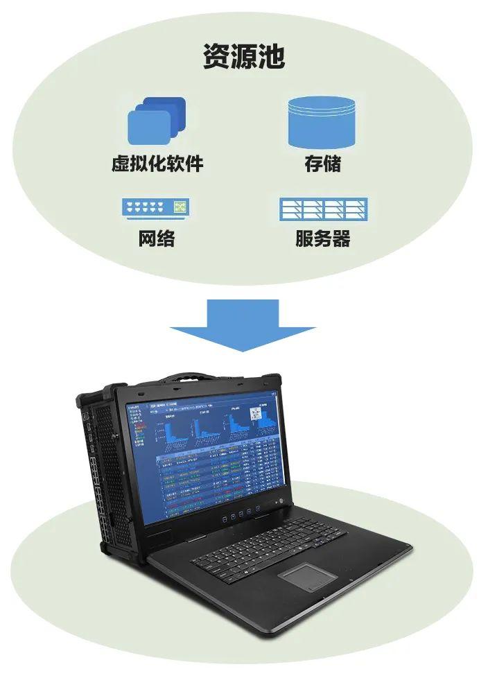 高性能、便携还可以深度定制的超融合解决方案什么样？