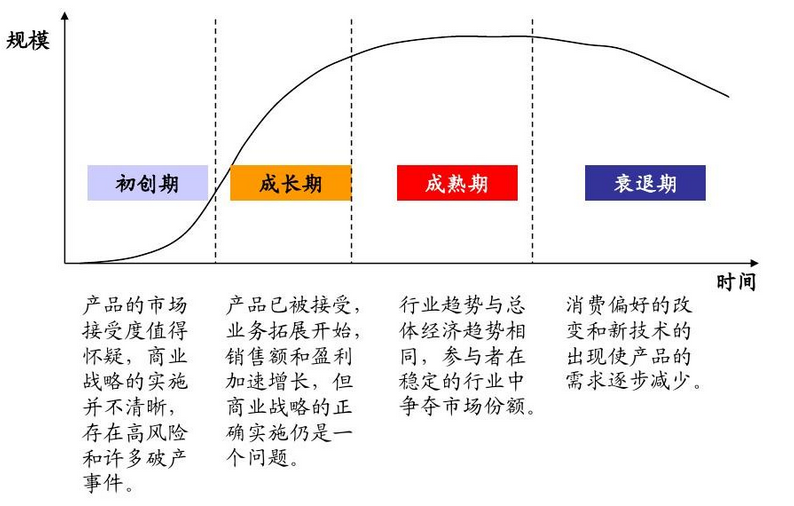 <a href='/map/juzhenfenxi/' style='color:#000;font-size:inherit;'>矩阵分析</a>法，做商业决策必备的经典分析思维