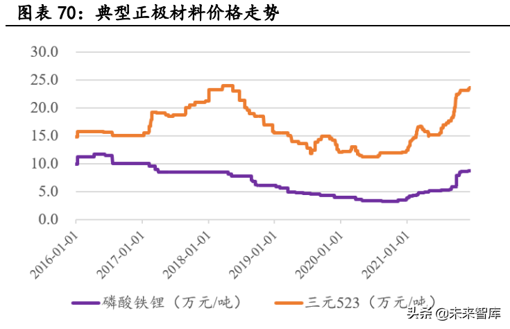 新能源汽车行业深度研究：景气持续高企，产业链分化优中选优
