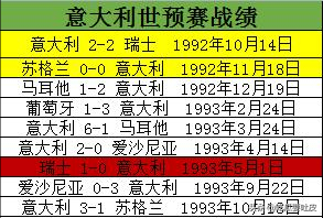 欧洲杯预选赛A组(世界杯小历史，1994年世界杯欧洲区预选赛A组篇，混乱的小组)