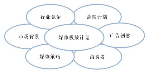 预算不足，如何制定科学的媒体投放计划？