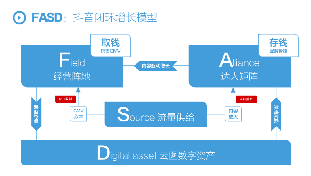 2022上半年抖音营销增长复盘，2022下半年内容驱动