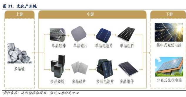 隆基VS中环：光伏新一轮路线之争，双寡头谁胜谁负？