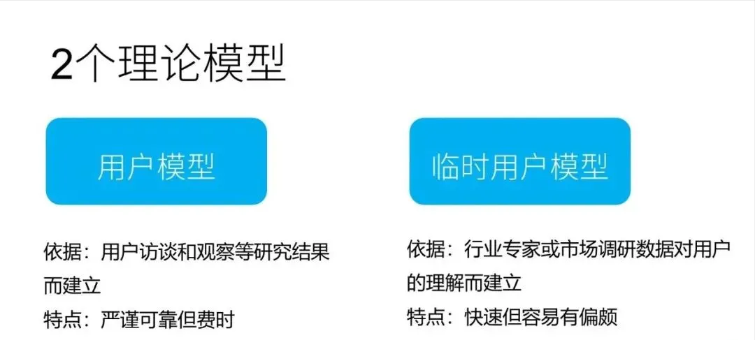 用户画像分析怎么做，用户画像分析模型报告工具手把手教你学会