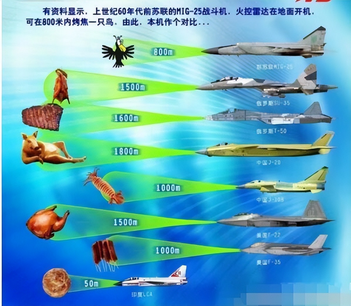 雷达和微波炉都是电磁辐射，如果人被飞机雷达照一下，会被烤熟？