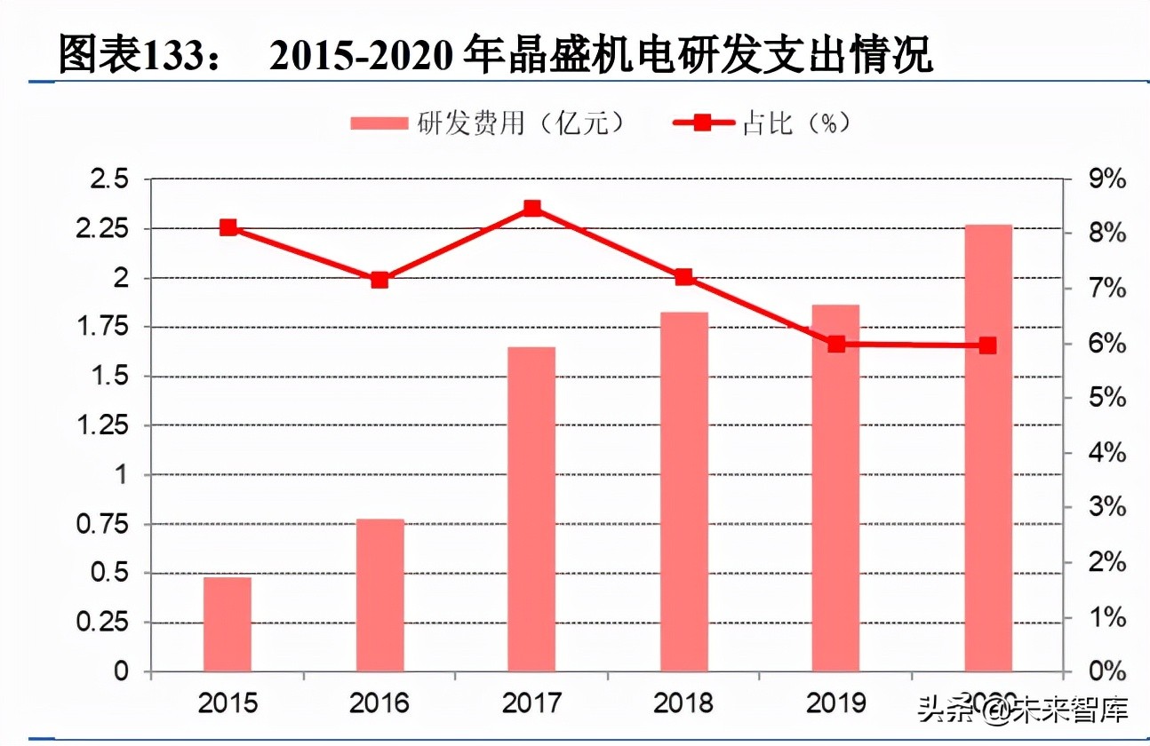 第3代半导体碳化硅行业深度研究报告（下篇）