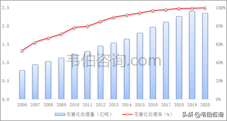 最新！2022年中国垃圾焚烧发电行业专题调研与深度报告（多图）
