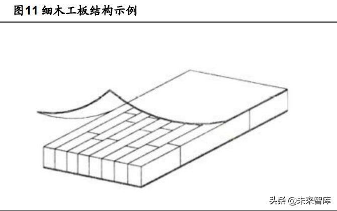 定制家居行业深度報告：静水流深，夯基筑垒