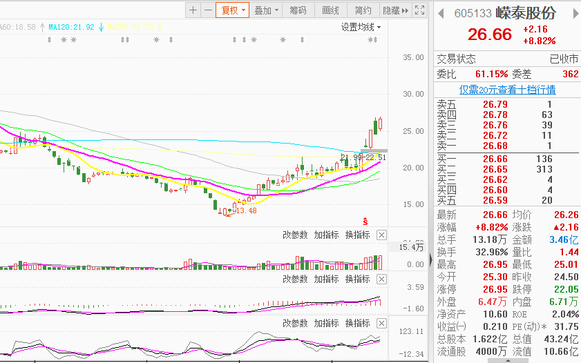 95号汽油破10元大关，新能源小型车将迎来销量爆发