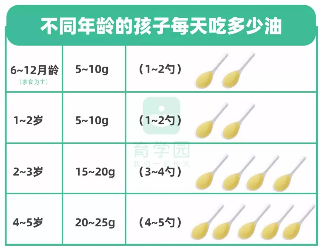 自榨油，家里长辈都爱买，我劝你一口也别给孩子吃