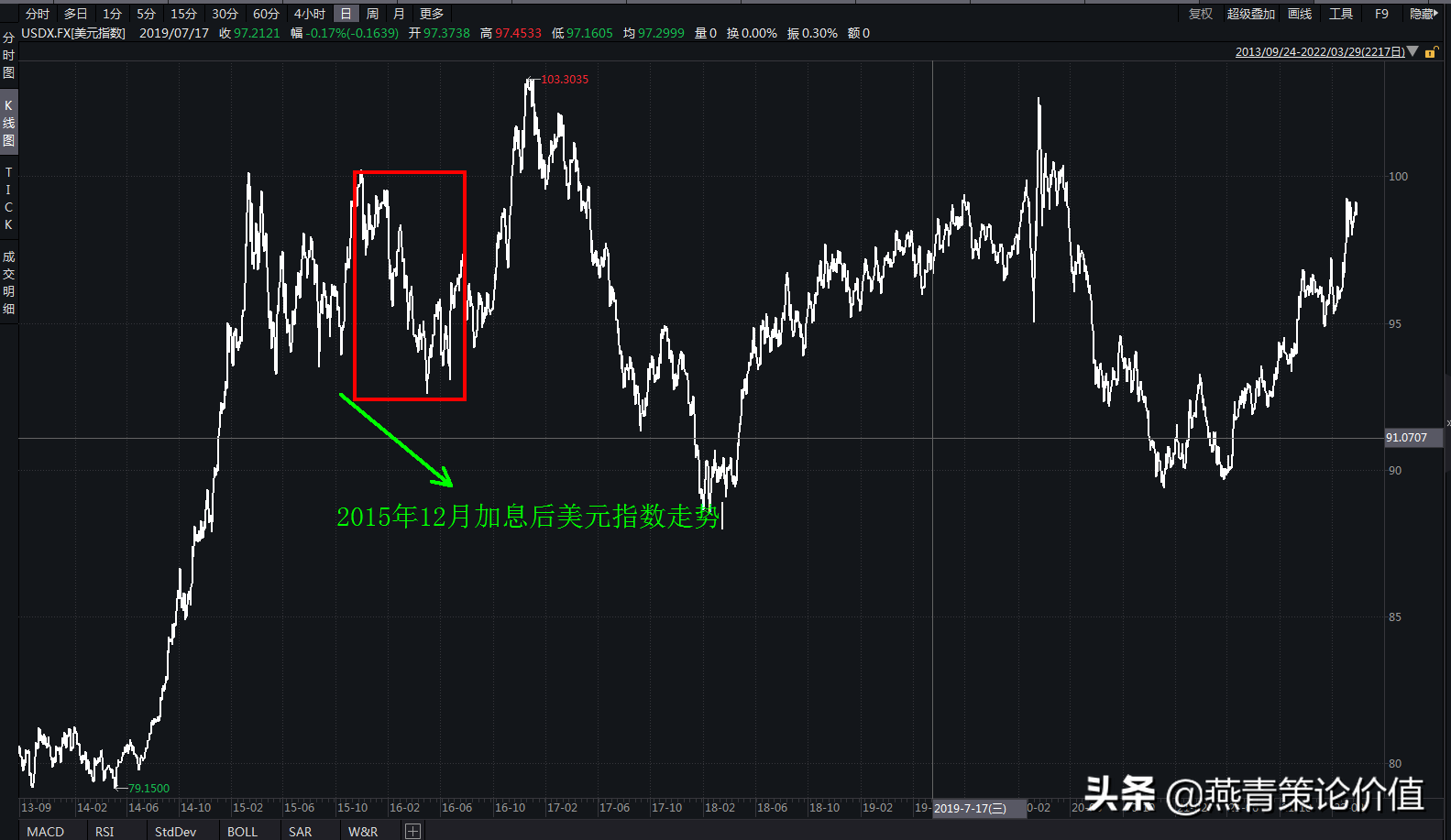 2022年A股市值蒸发12.05万亿，到底是什么原因？