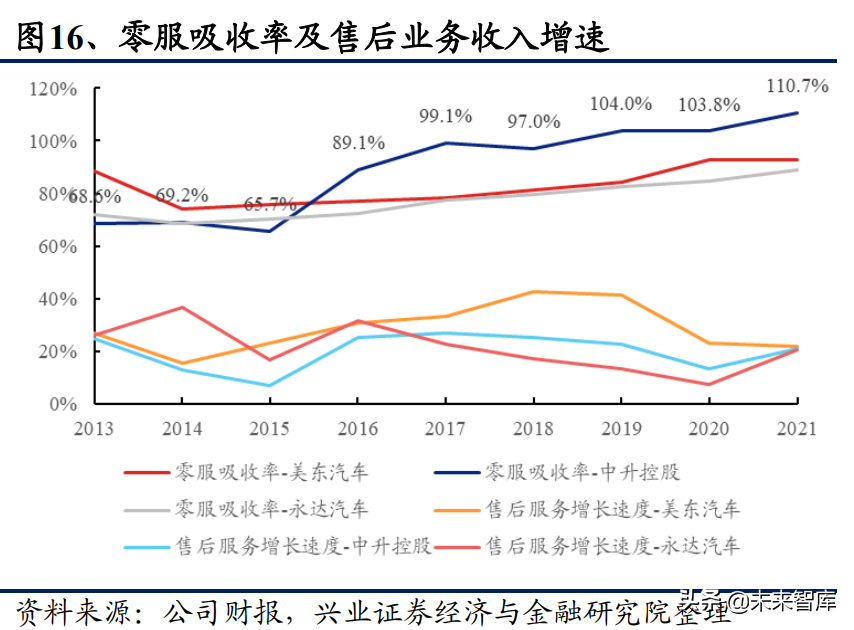 豪华汽车经销行业研究：历经黄金十年，未来依然可期