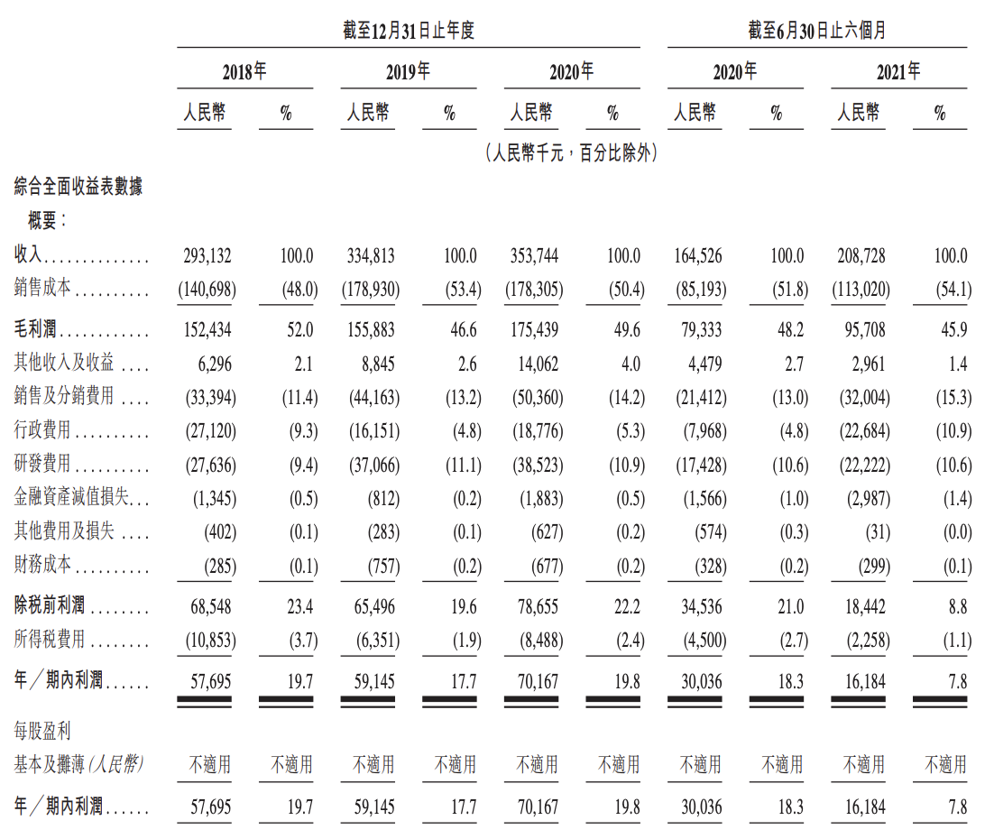 天润云更新IPO招股书：继续推进上市，业绩受教育行业监管波及