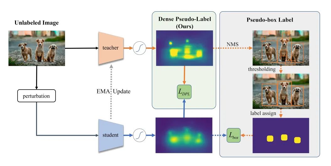 ECCV22 最新54篇论文分方向整理｜目标检测、图像分割等（附下载）
