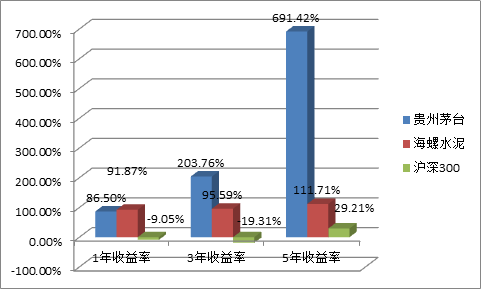 普通股民应该怎样投资股票