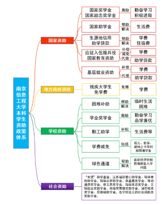 南京信息工程大学怎么样 含金量十足再次入选双一流-第4张图片-专升本网