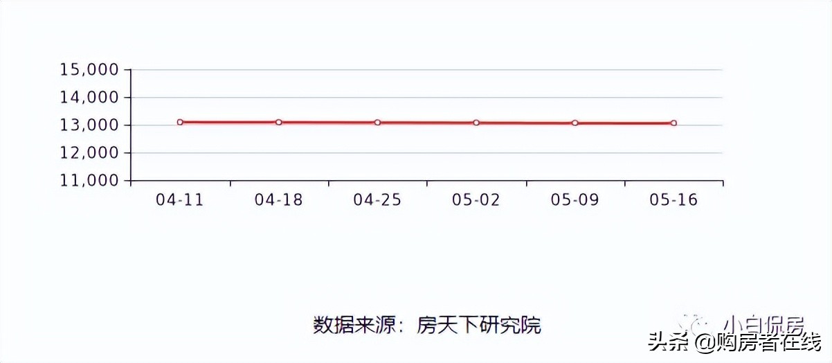 惠州首套房贷利率最低4.4%何时实施？几万家庭翘首以盼