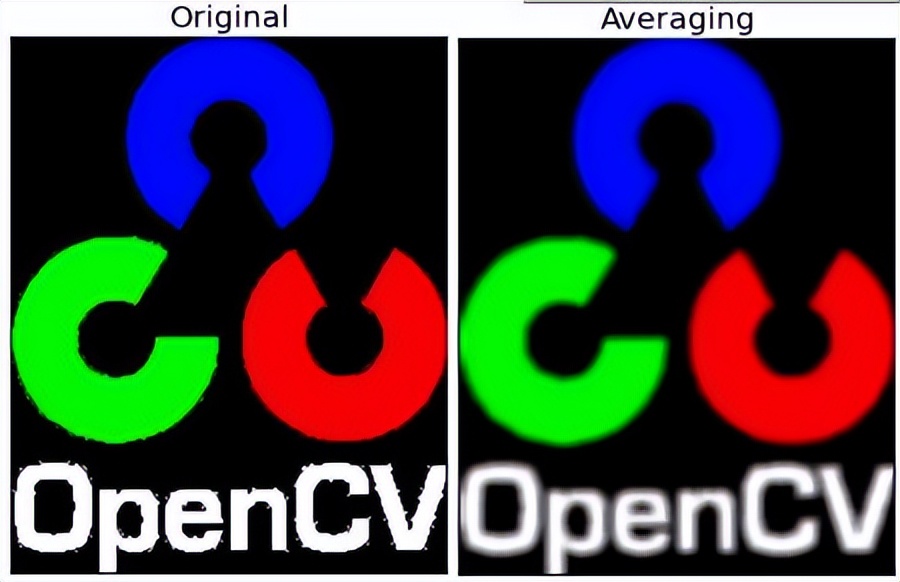 OpenCV-Python教程上篇