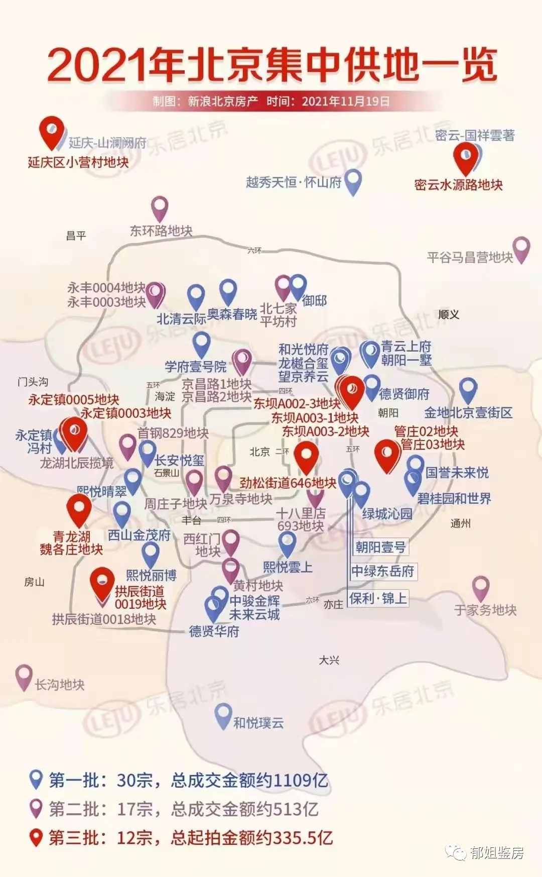 首批供地新房真实销售情况揭秘 北京楼市正在发生哪些变化？