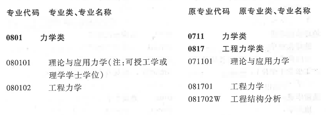 力学类专业：不属于物理学类，而是一个典型的传统工学专业类别