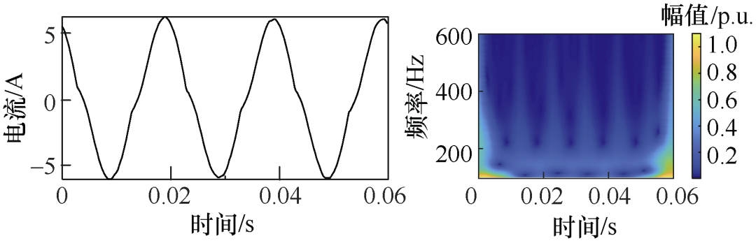 福州大學(xué)研究團隊提出一種配電網(wǎng)高阻接地故障識別的新方法