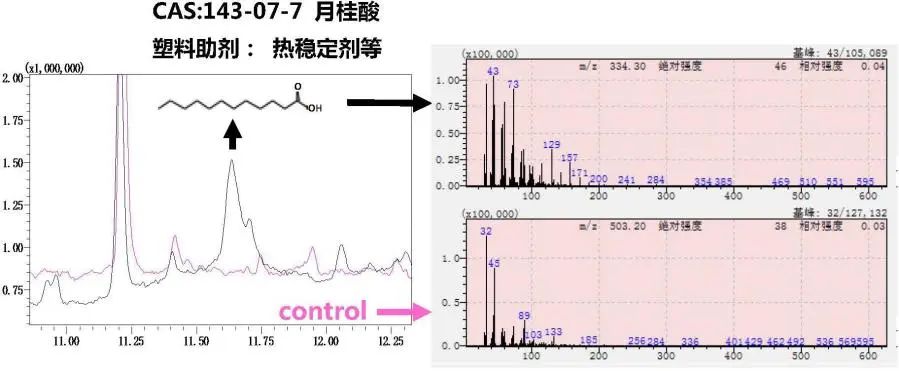 创新进展——北科院张裕祥研究团队在高分子材料粉体制备和老化方面取得新突破