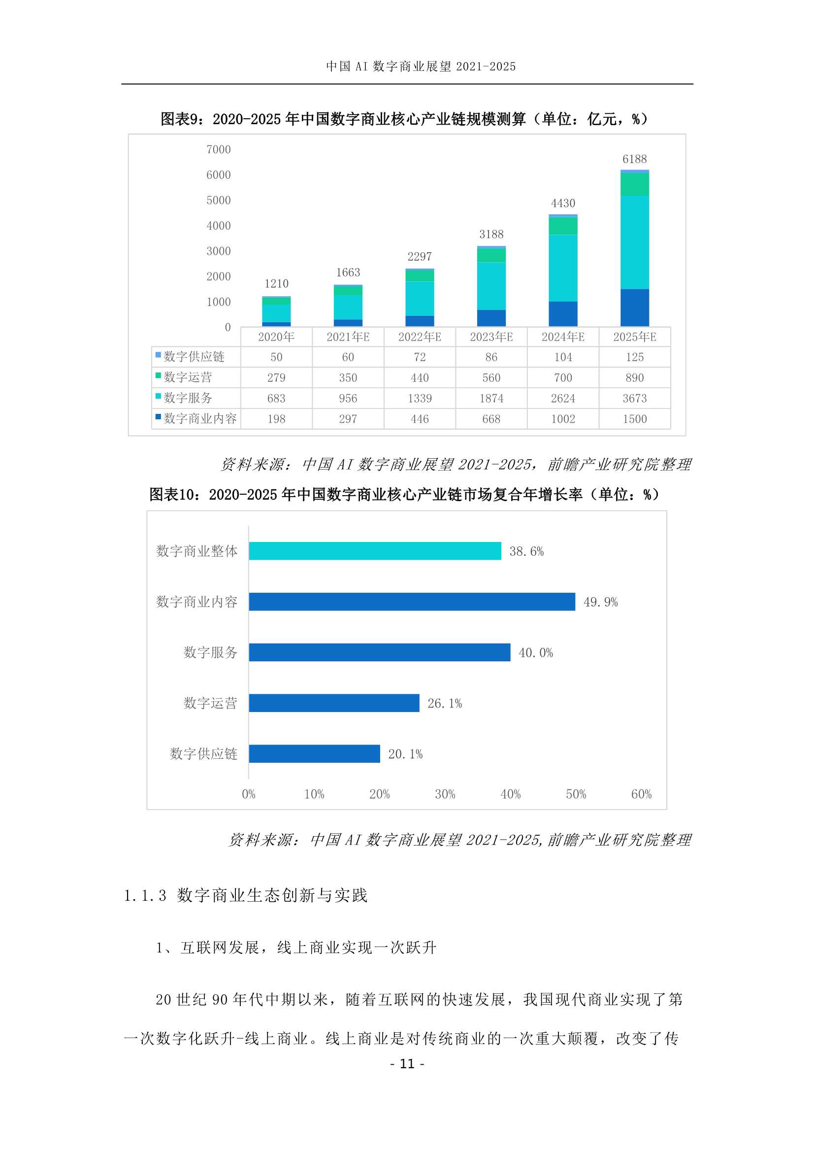 中国AI数字商业产业展望（2021-2025）