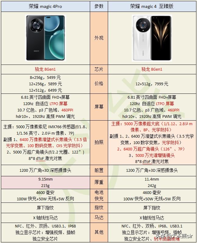 2022 年 5000 元左右的手机，哪一款值得入手？